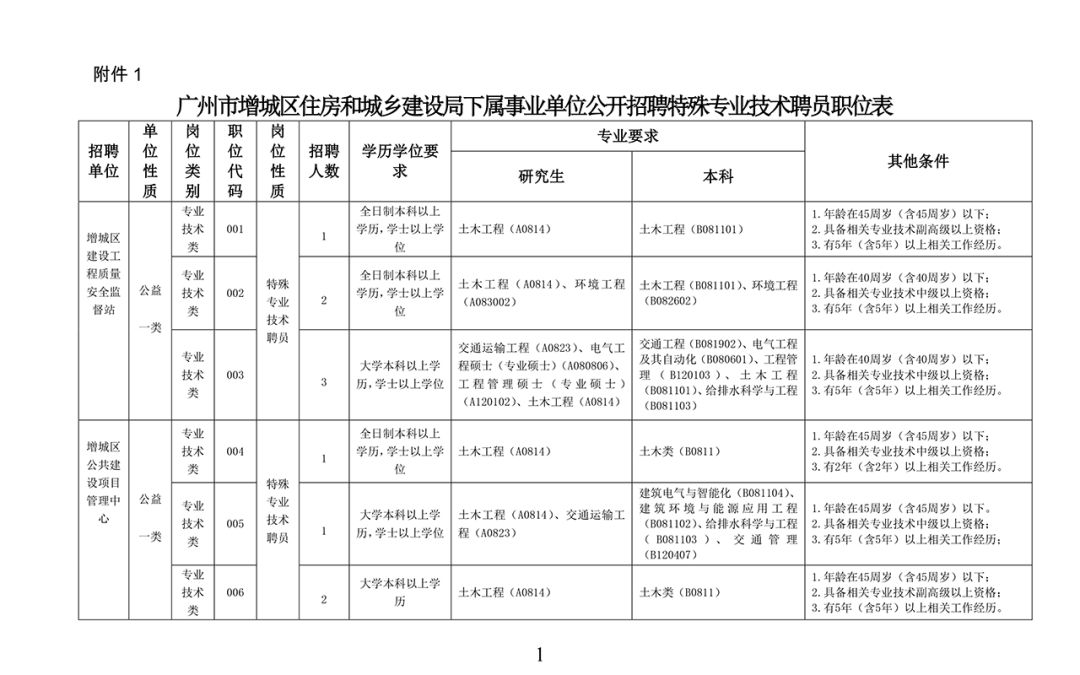 劍閣縣住房和城鄉建設局最新招聘信息全面解析