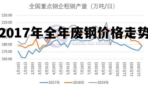 廢鋼價格最新行情2017分析與展望，市場走勢揭秘