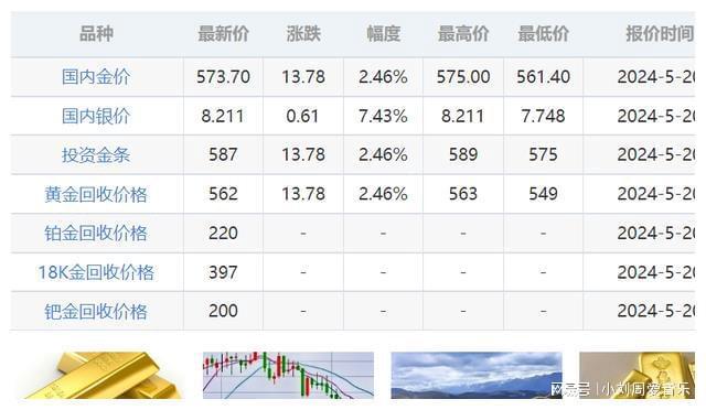 國際黃金最新價(jià)格分析與趨勢(shì)解讀