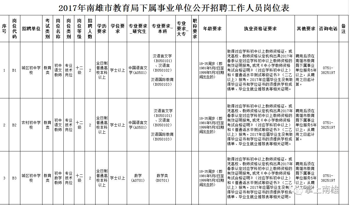 南雄最新招聘信息全面概覽