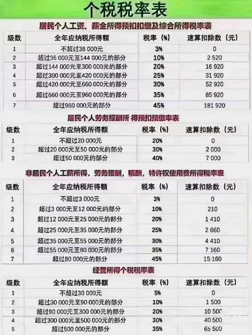 最新個(gè)稅稅率詳解，變革內(nèi)容及其影響分析