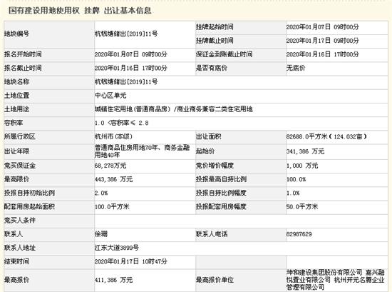 杭州最新土地拍賣信息揭秘，城市發展脈絡與未來展望