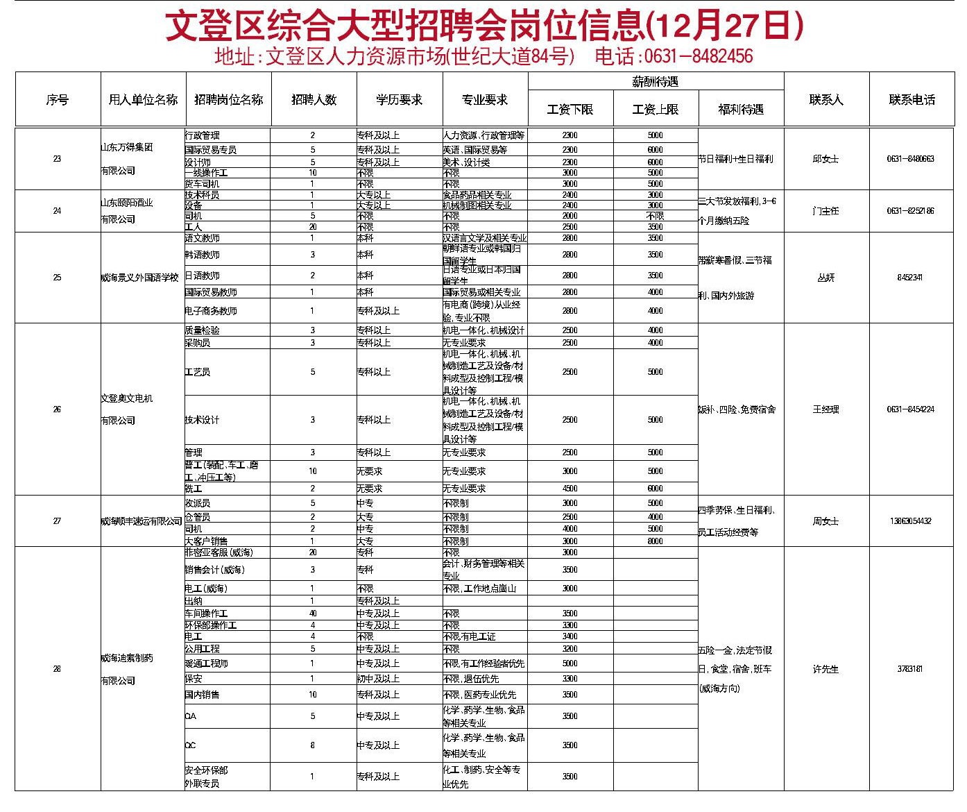 文登最新單位招聘信息全面概覽