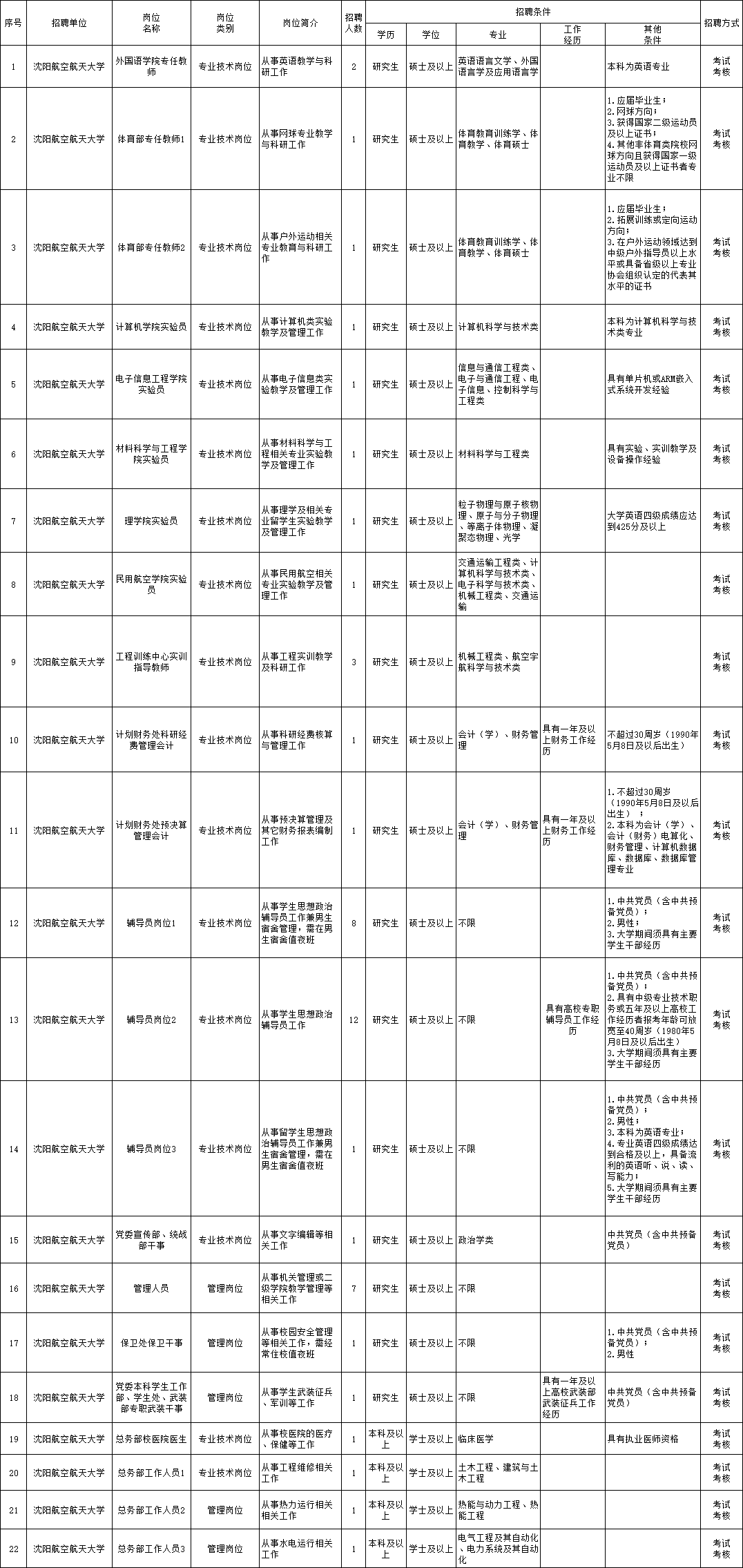 居巢區級公路維護監理事業單位招聘公告發布，最新招聘信息匯總