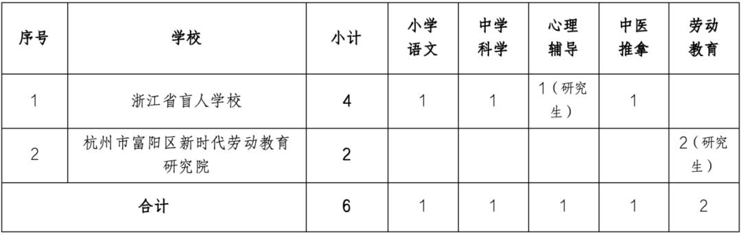 慈利縣特殊教育事業單位最新招聘信息匯總與解讀