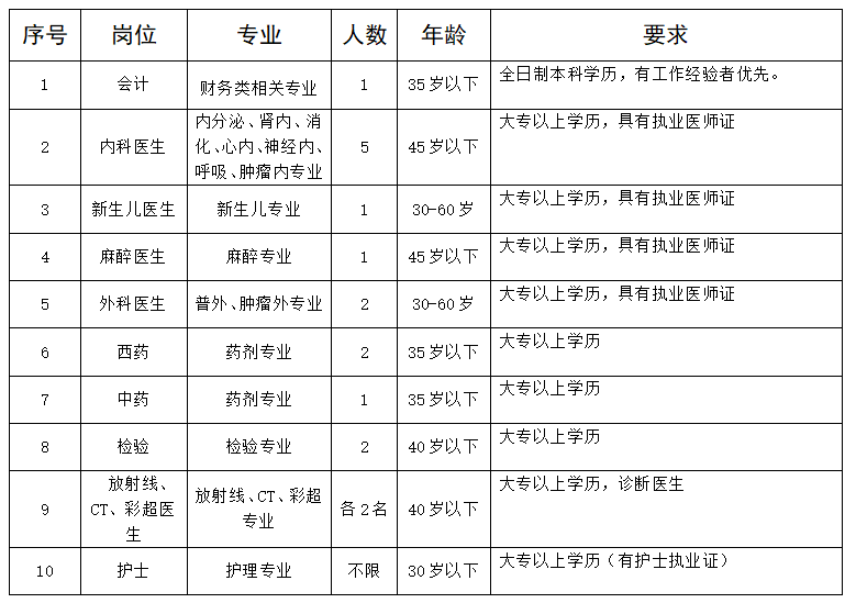 阜新市社會科學院最新招聘信息概覽，職位空缺與申請指南