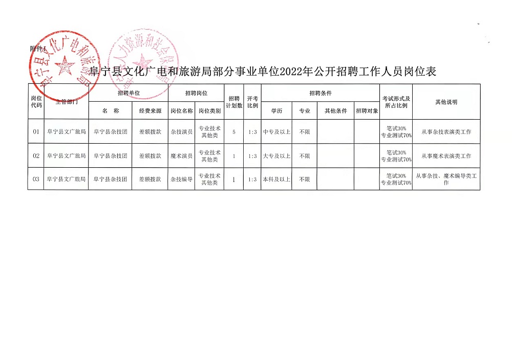 濟(jì)源論壇最新招聘信息匯總發(fā)布