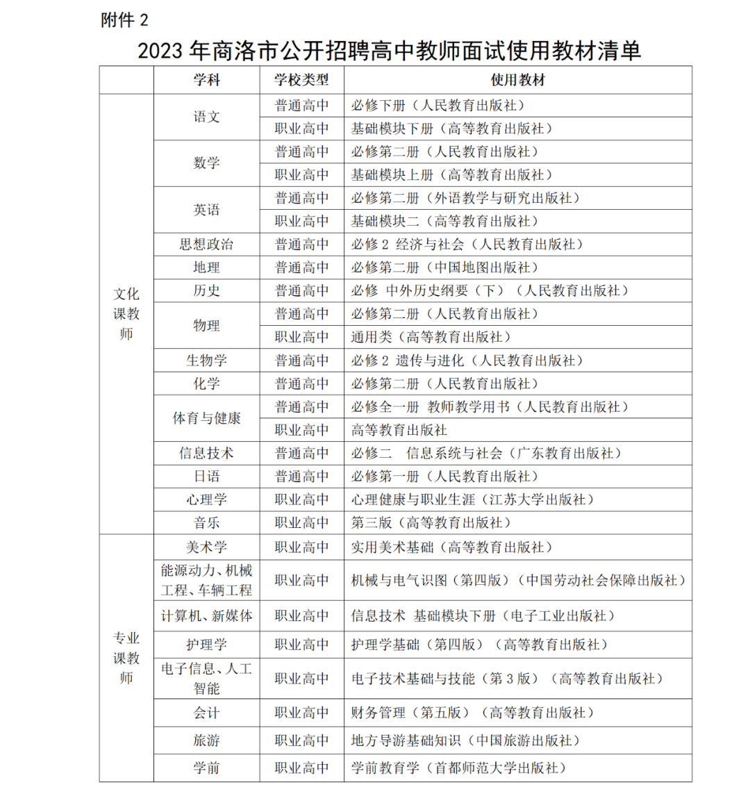 商洛市糧食局最新招聘信息概覽，職位、要求及待遇一網打盡！