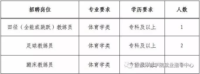 布拖縣體育館最新招聘信息概覽，職位空缺與申請指南