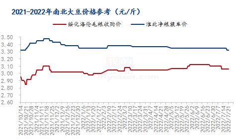 安徽太和大豆最新價格動態分析與趨勢預測