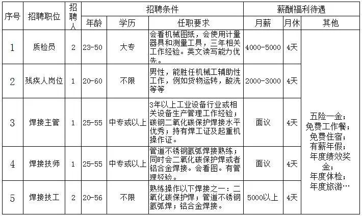 佛山保安招聘最新信息及職業發展與機遇探索