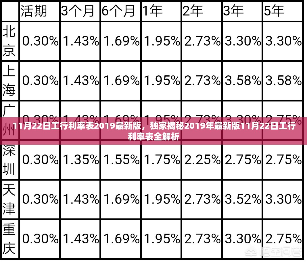 工商利率2017最新公告詳解，最新動態與變化分析