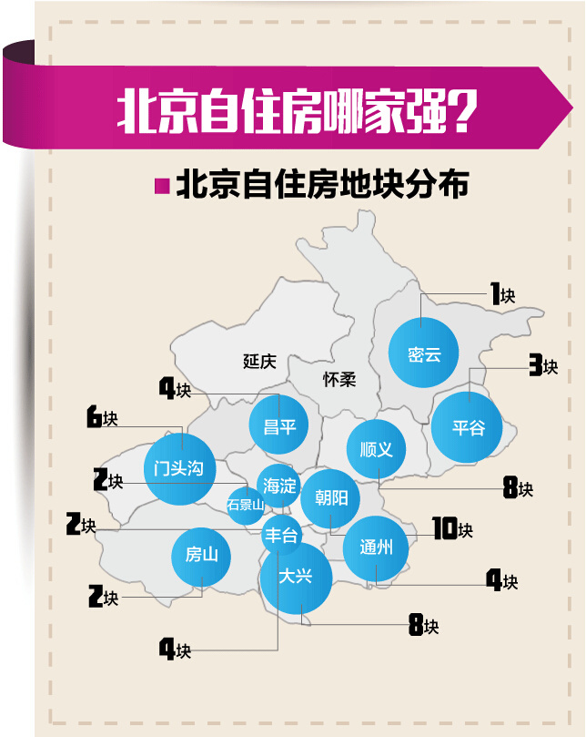 最新血拼自住房論壇，購房者交流圣地與決策指南