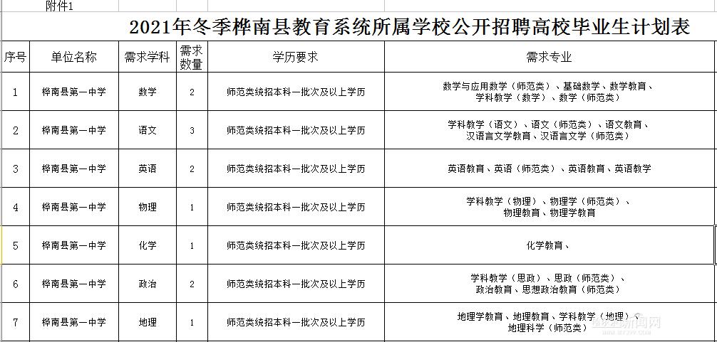 樺南縣體育館最新招聘信息全覽