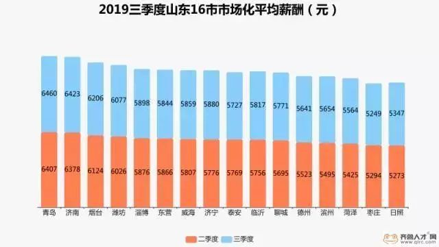 山東濱州最新房價動態(tài)分析與趨勢預測