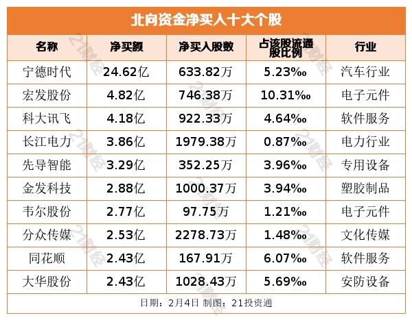 數字代碼300450最新消息詳解